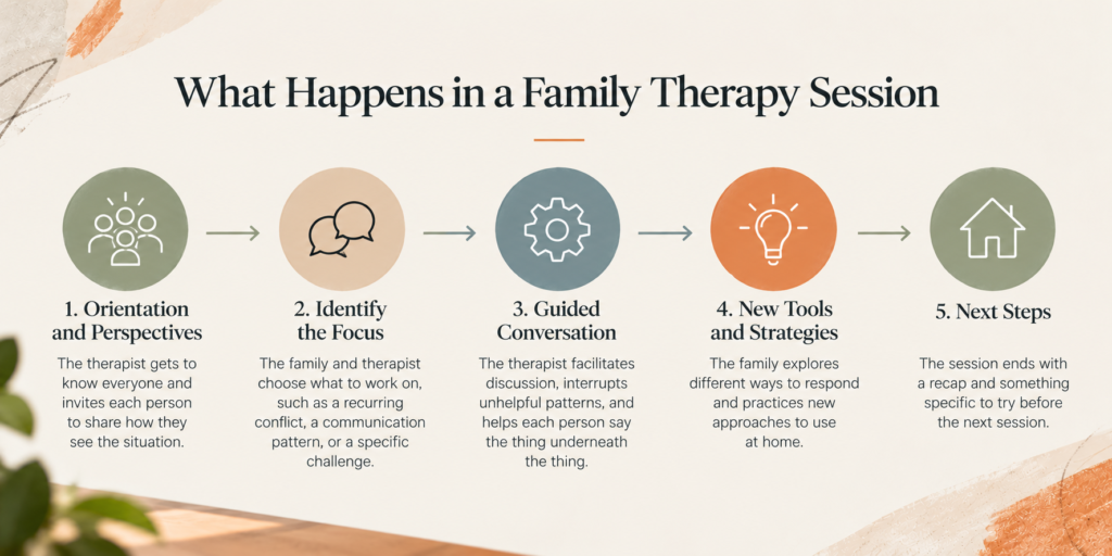 Adolescent program space at EQ Health in Burr Ridge