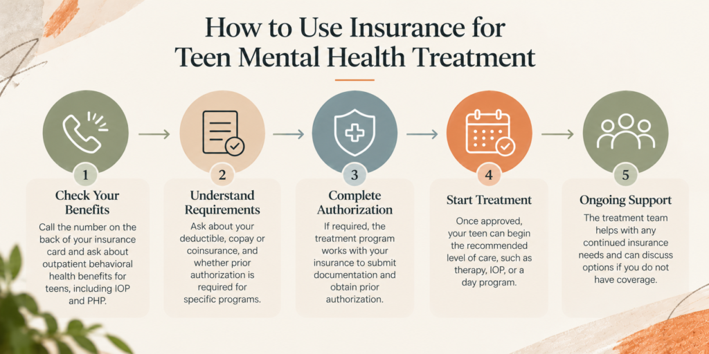 How to use insurance for teen mental health treatment, from checking benefits and prior authorization to starting care.